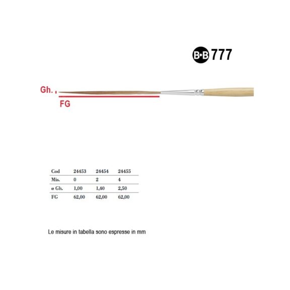 Immagine per LY 24454